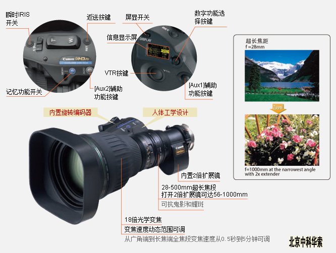 镜头特性说明